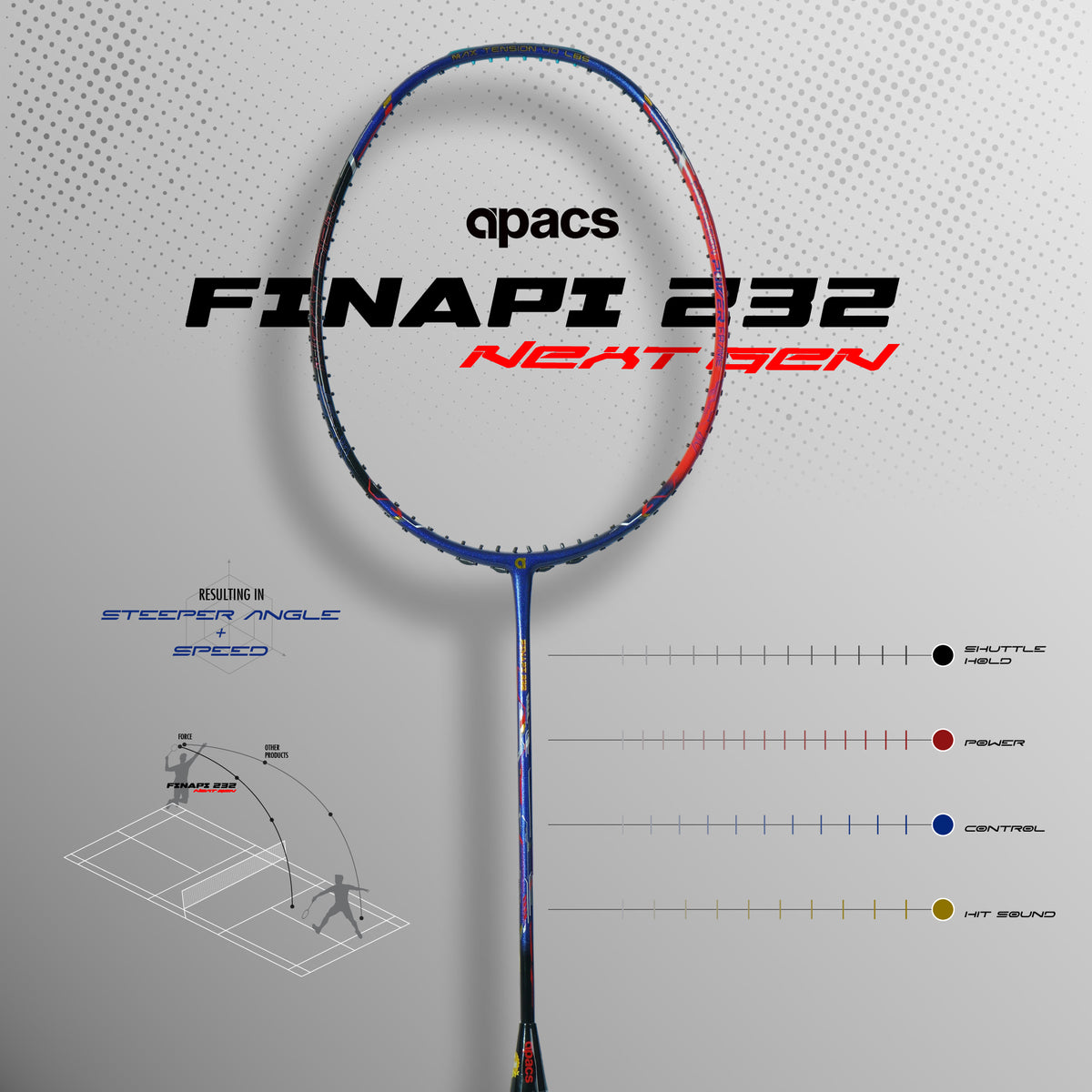 Finapi 232 Next Gen