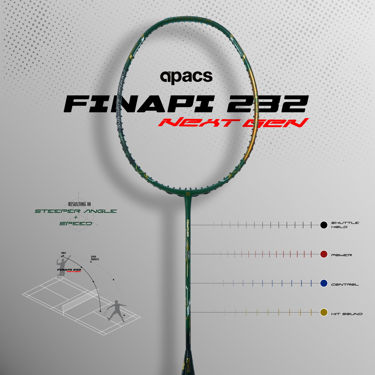 Finapi 232 Next Gen