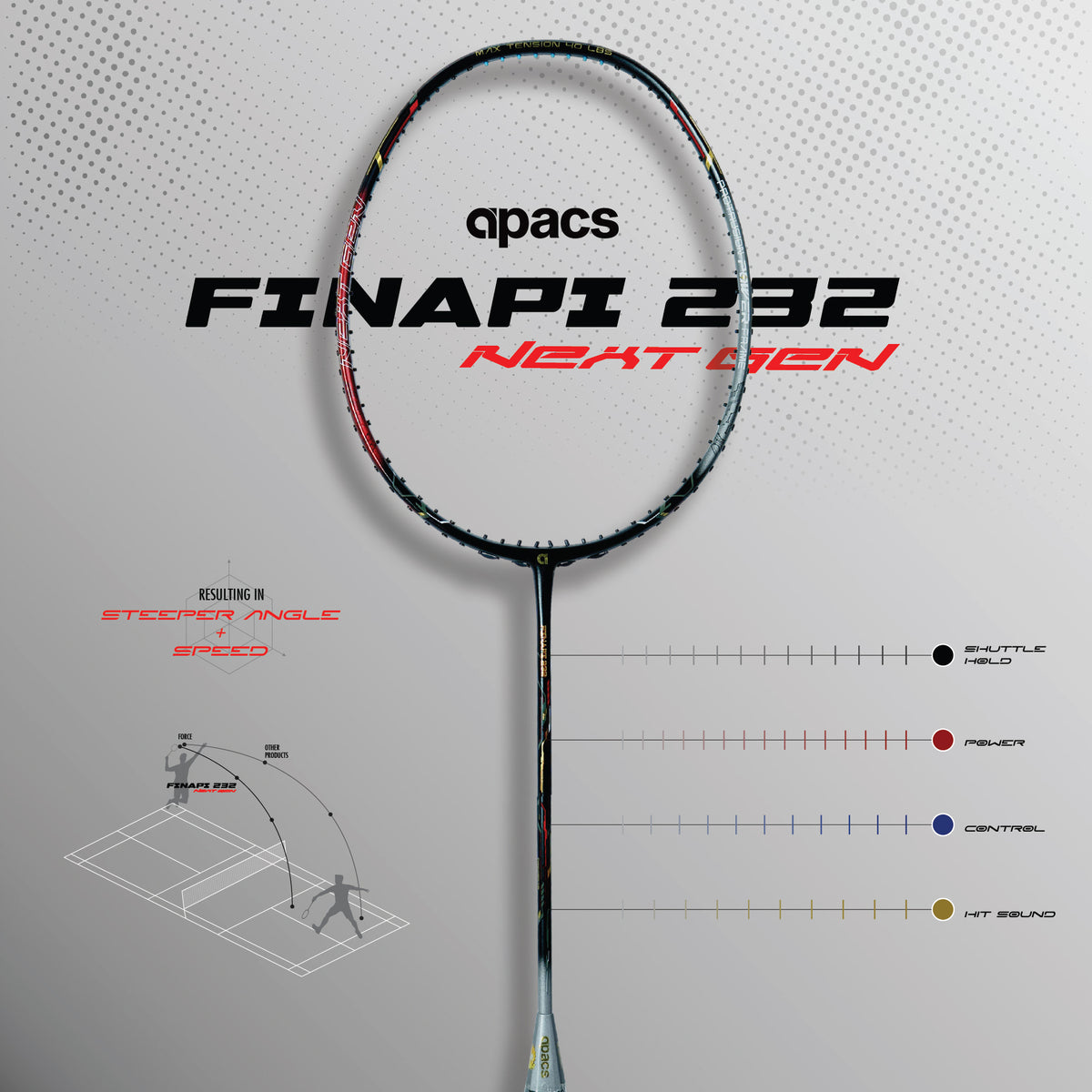 Finapi 232 Next Gen