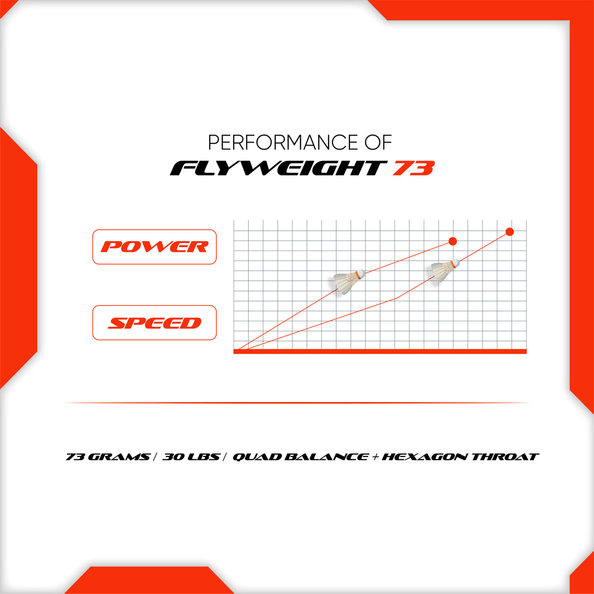 Fly Weight 73